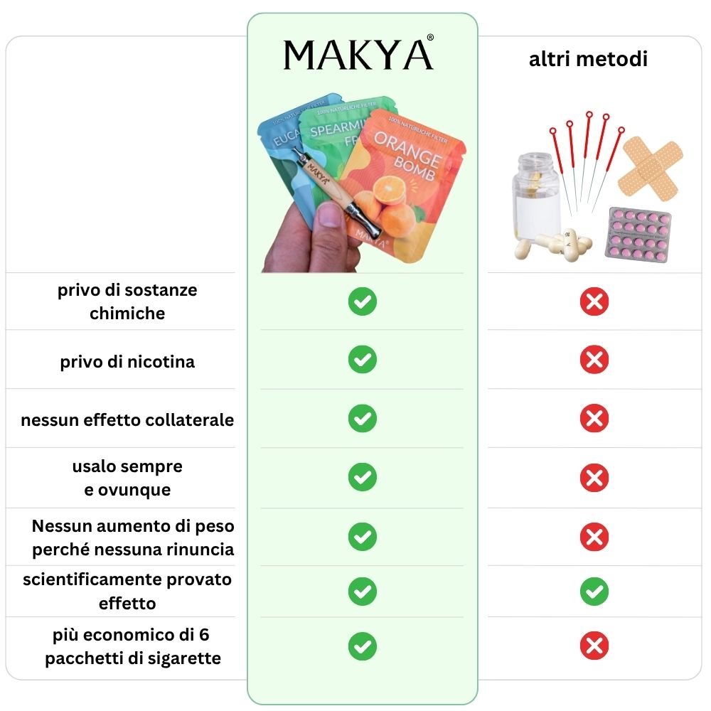 Makya Taste - smetti di fumare in modo delizioso e naturale