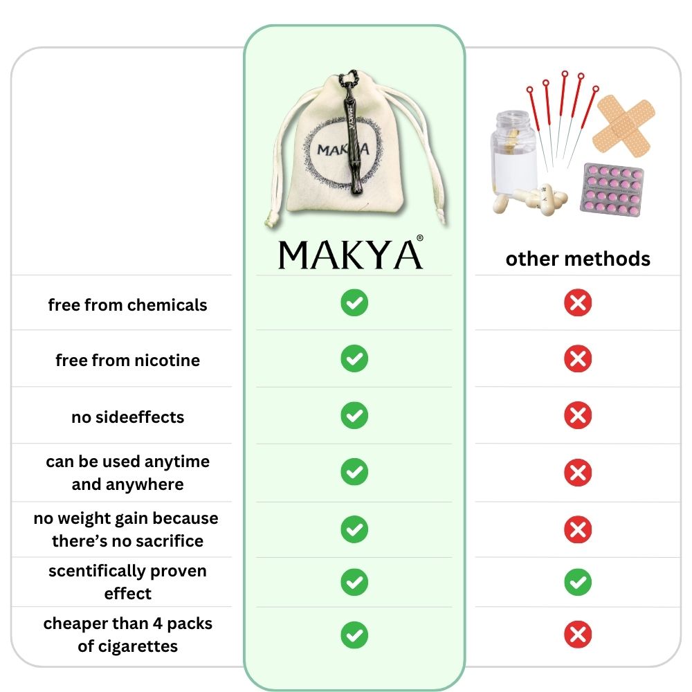 MAKYA V3 - La rivoluzione per smettere di fumare